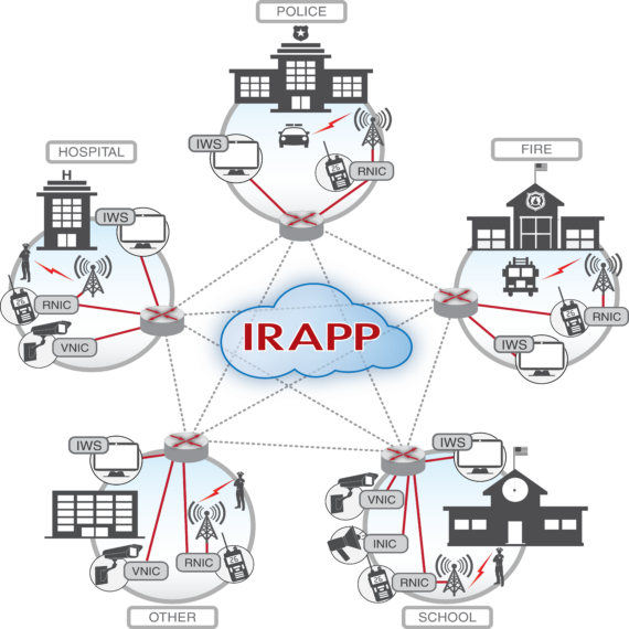 irapp network