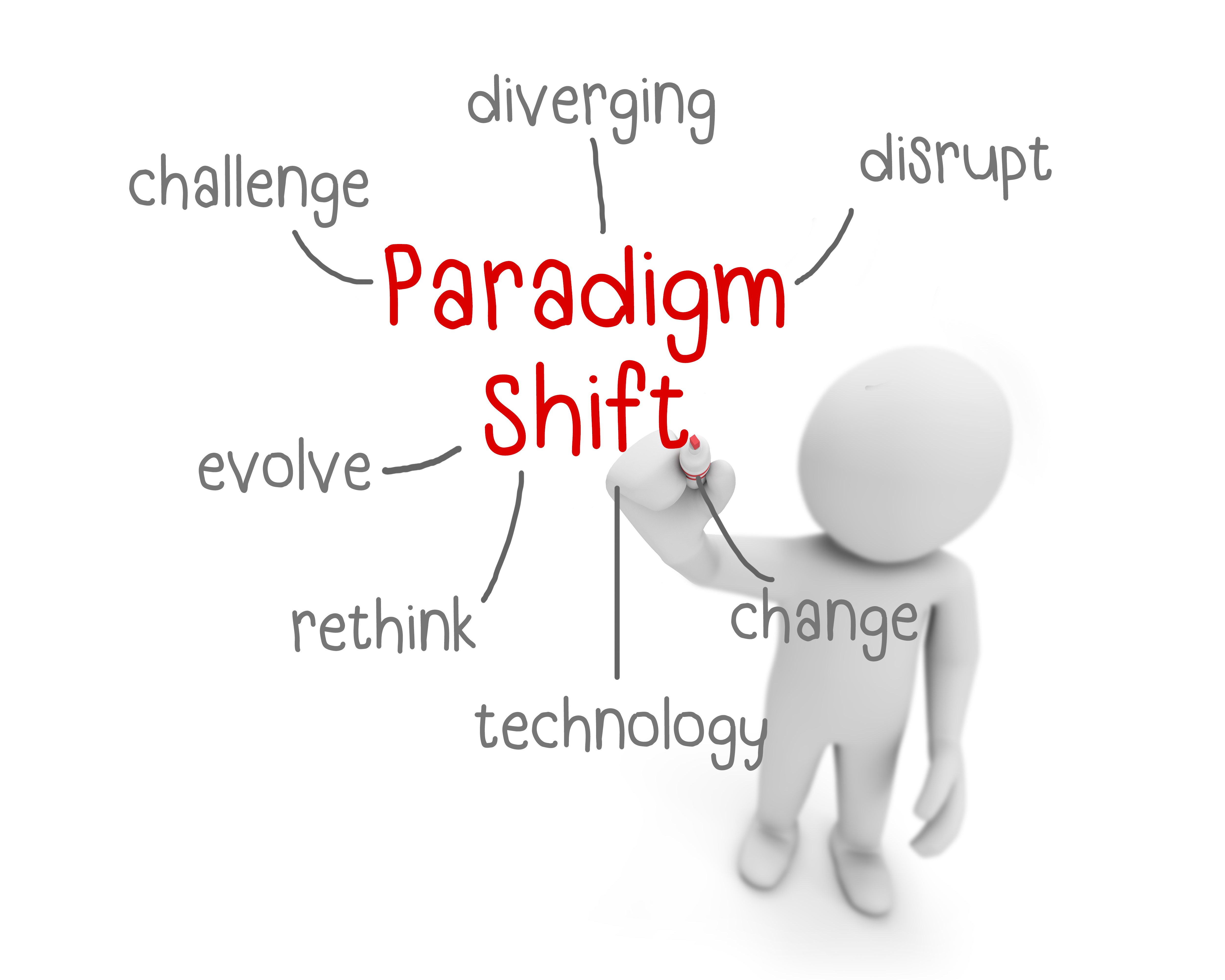 activities paradigm shift