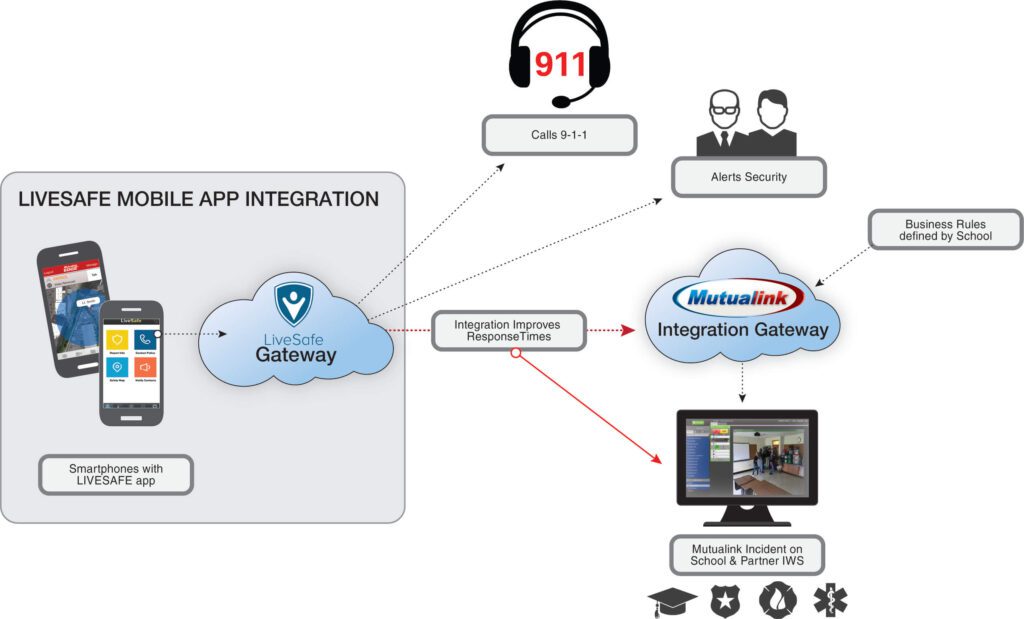 LiveSafe-Integration-5-2-19-01 LiveSafe Integration