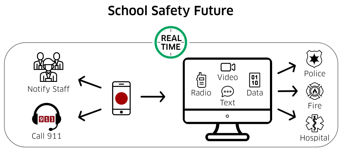 School Safety Future