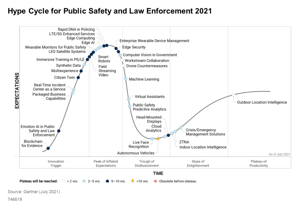 Mutualink Recognized in 2021 Gartner® Hype Cycle™ for Public Safety and Law Enforcement Report